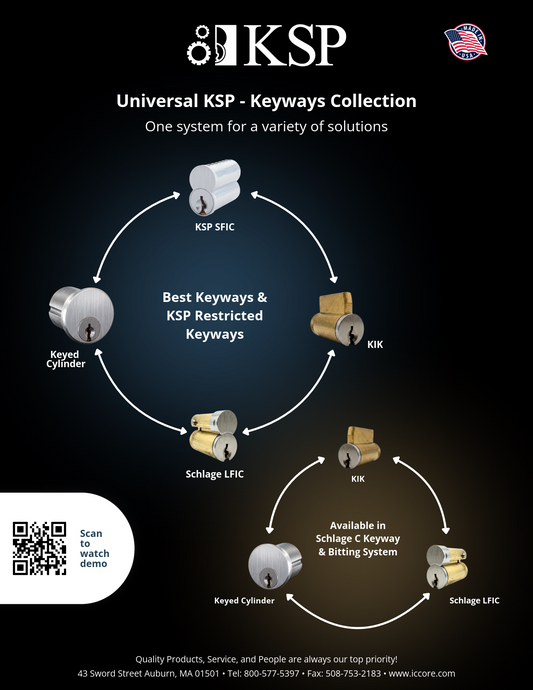 Universal KSP - Keyways Collection