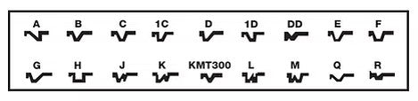 Key Blanks